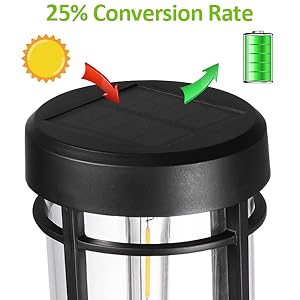 conversion rate