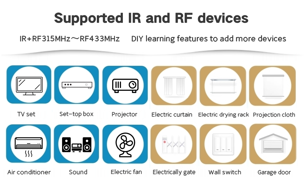 Supported IR and RF devices