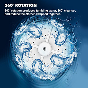 360° Rotation
