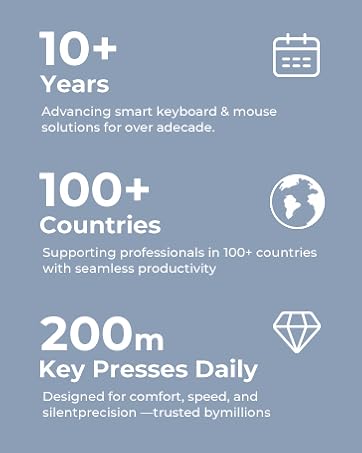 iClever wireless keyboard