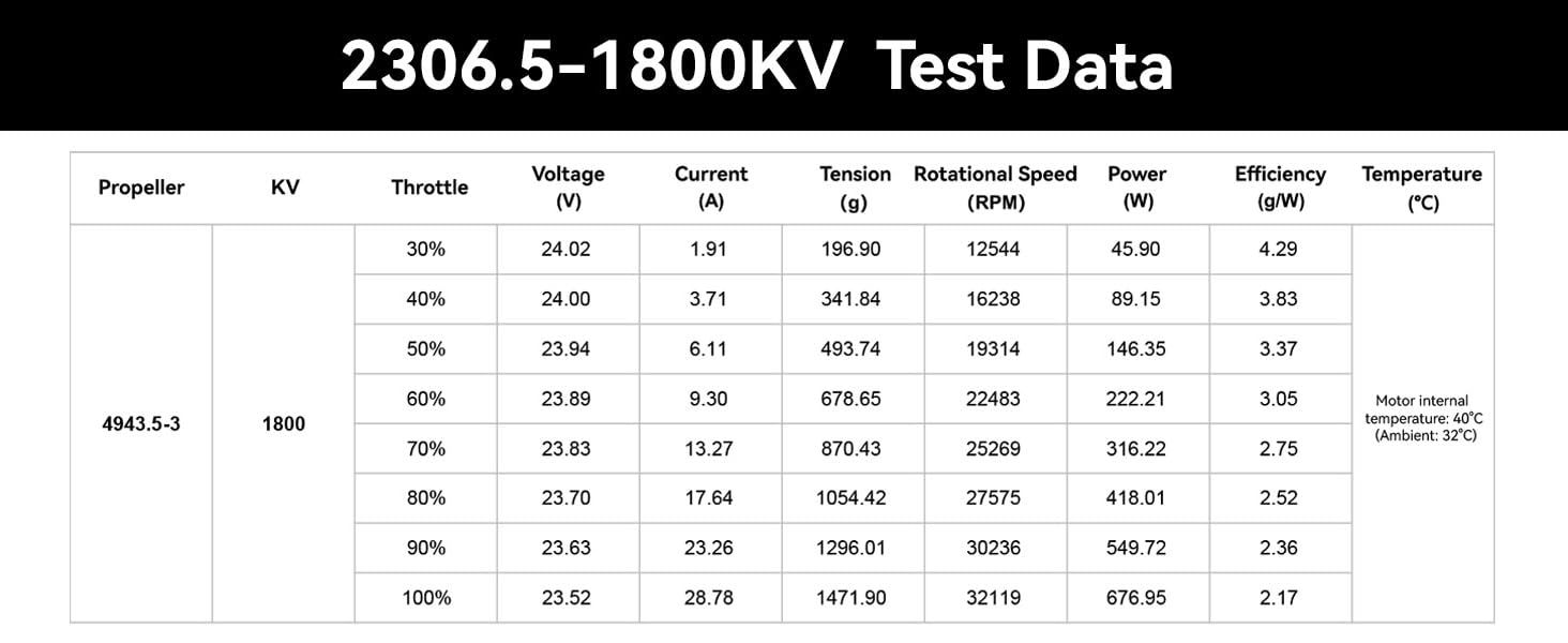 SpeedyBee 2306.5-1800KV Motor Master5V2 5 inch FPV