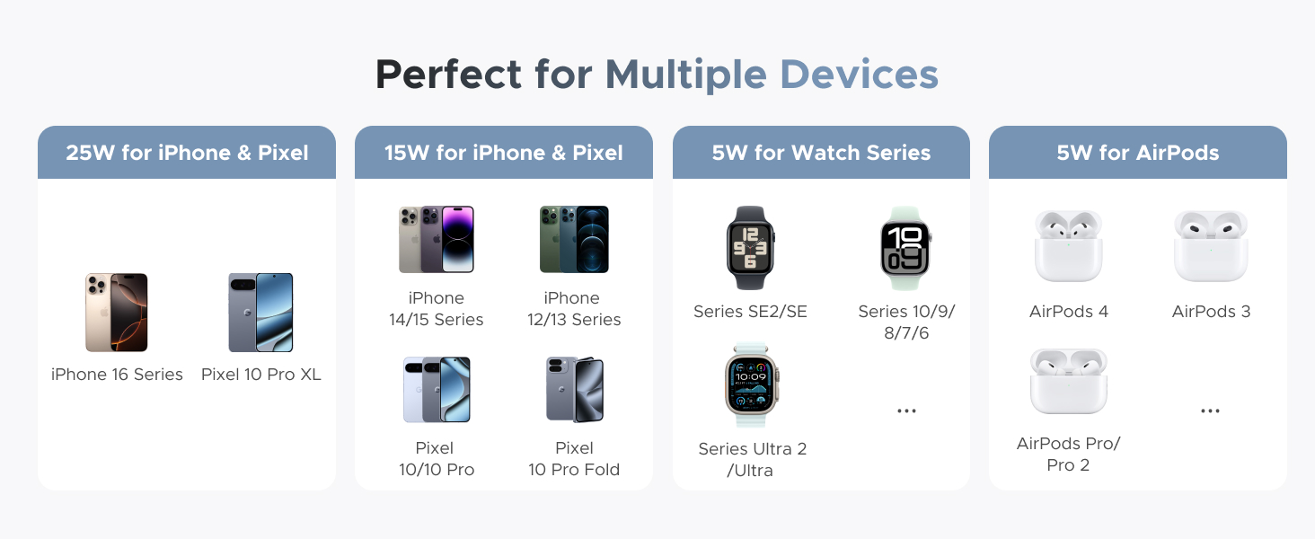 Perfect for Multiple Devices
