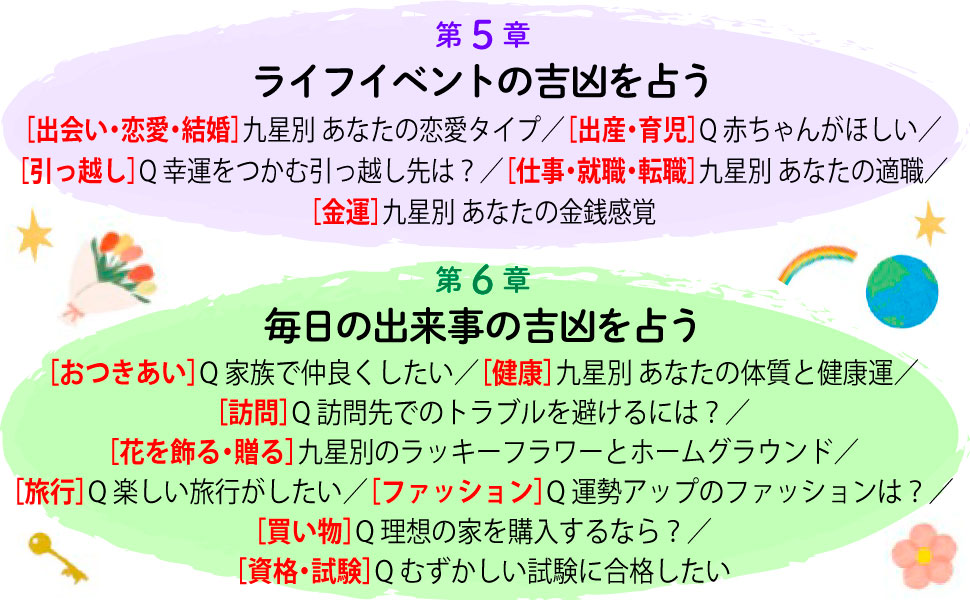 方位家相 正統 気学応用密意 Amazon.co.jp: 方位家相 正統 気学応用密意 巻1 : 播口宜周
