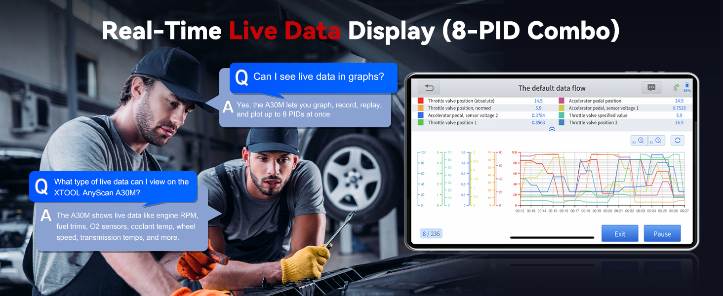 Automotive diagnostic system with real-time data display. Screen shows 8-PID combo graph. Two mechanics work on a vehicle in the background.