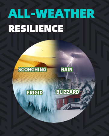 ALL-WEATHER RESILIENCE scorching rain frigid blizzard