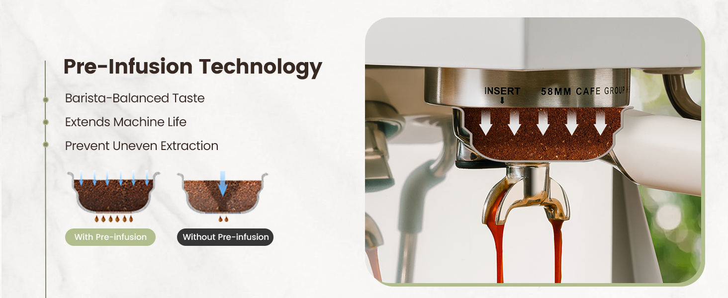 Pre-lnfusion Technology