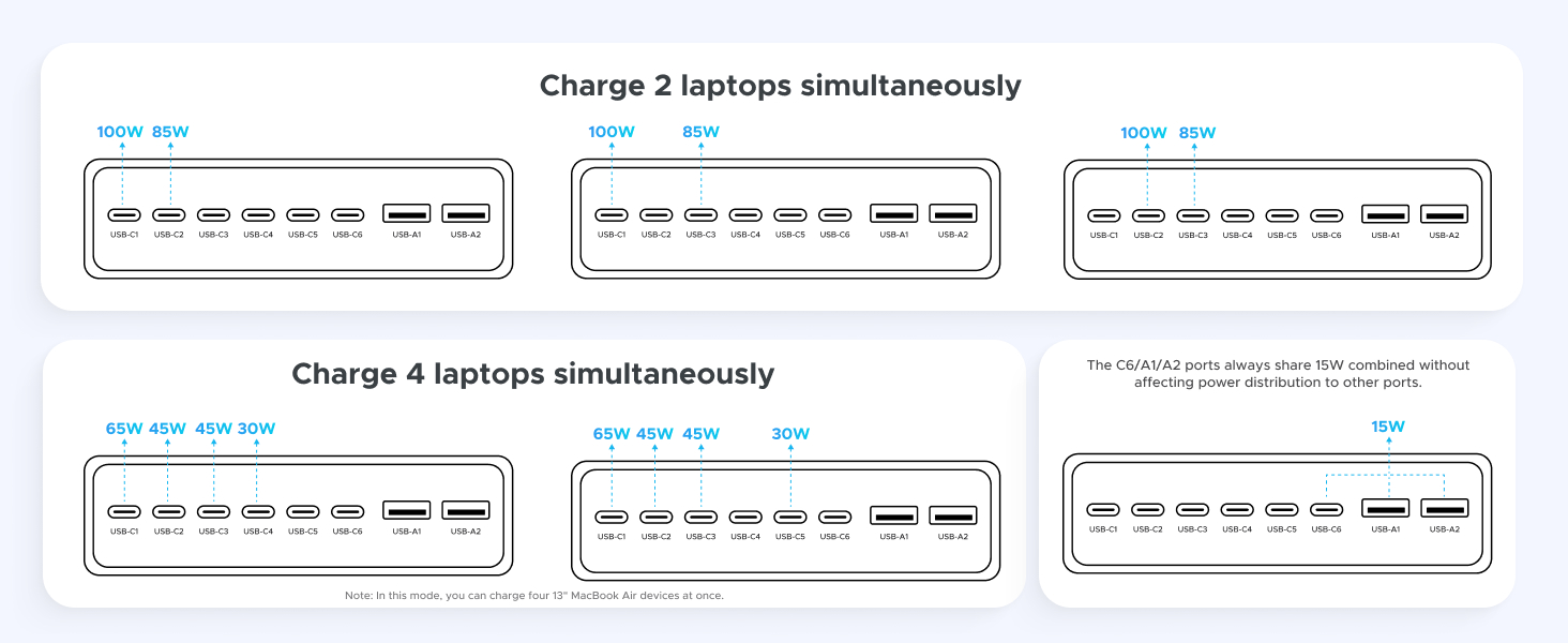 Diagram showing laptop charging hub configurations. Top row illustrates charging 2 laptops simultaneously, bottom row shows charging 4 laptops simultaneously. Each configuration displays multiple USB-C ports and power specifications.