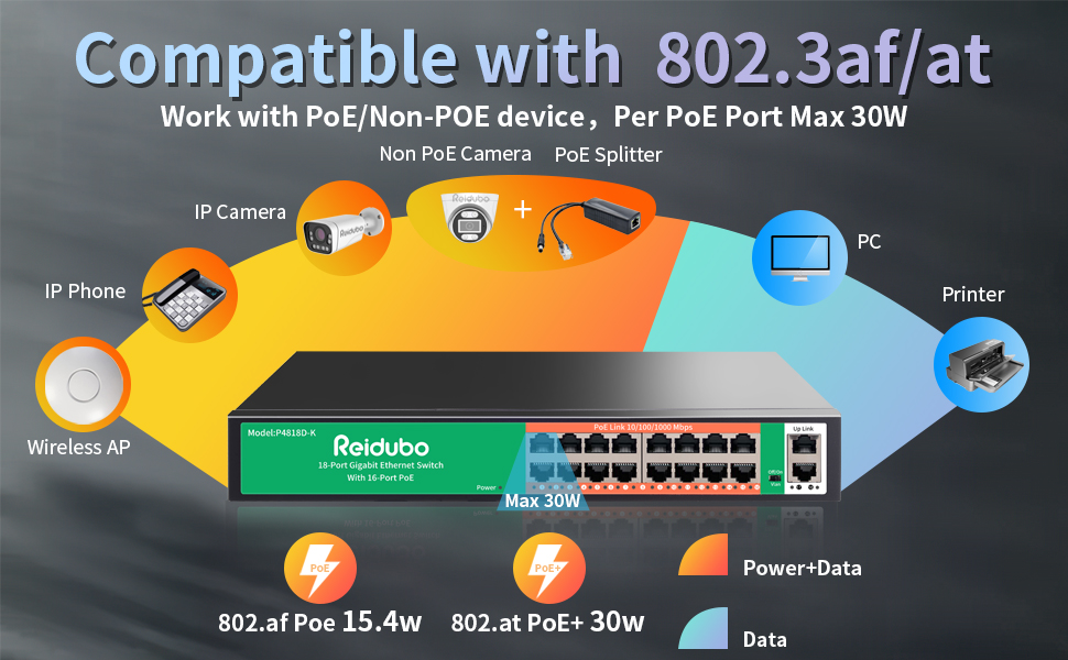 18 Port Gigabit POE Switch