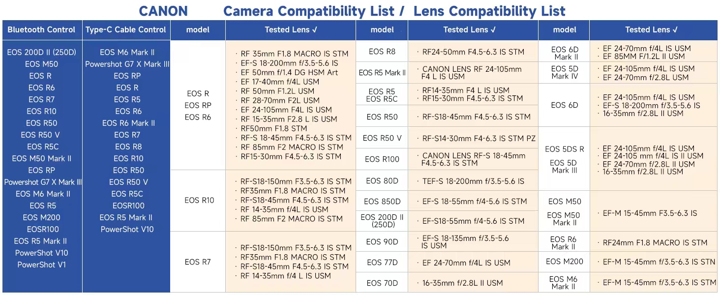 CANON Compatible list