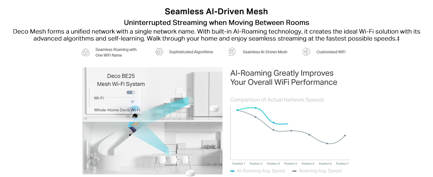 Deco BE25(1-pack) BE5000 Whole Home Mesh WiFi 7 System