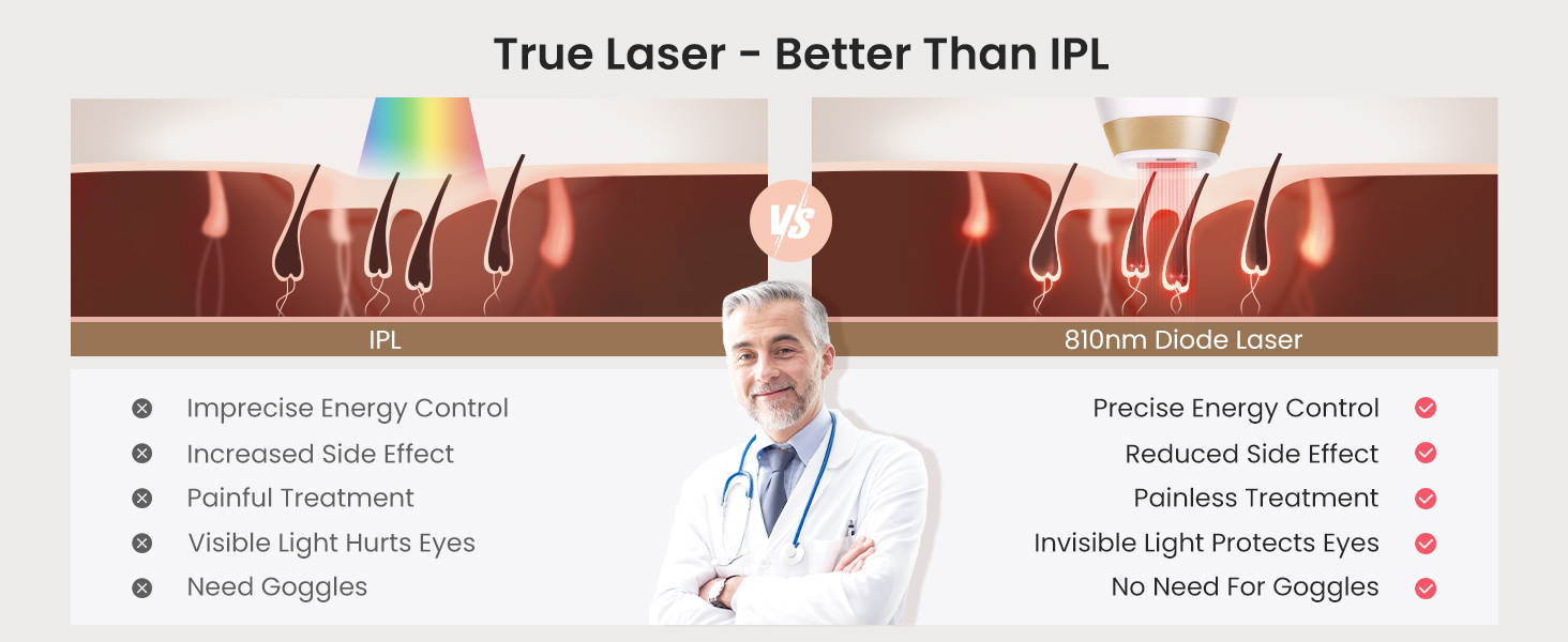 810nm Diode Laser Hair Removal