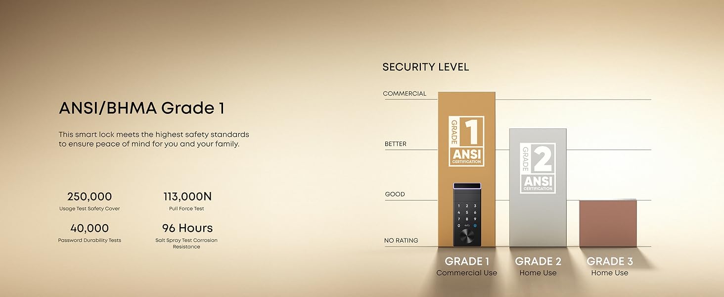 eufy smart lock with ANSI Grade 1 certification, high security