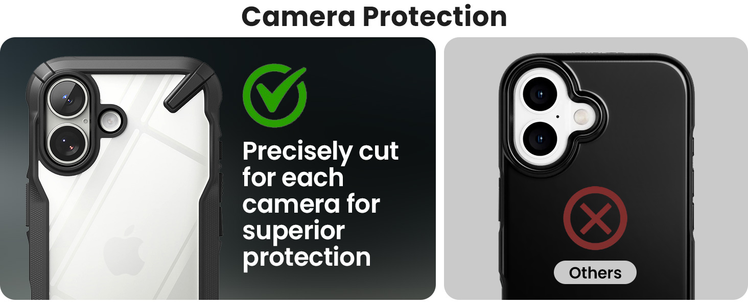 Military Grade Protection
