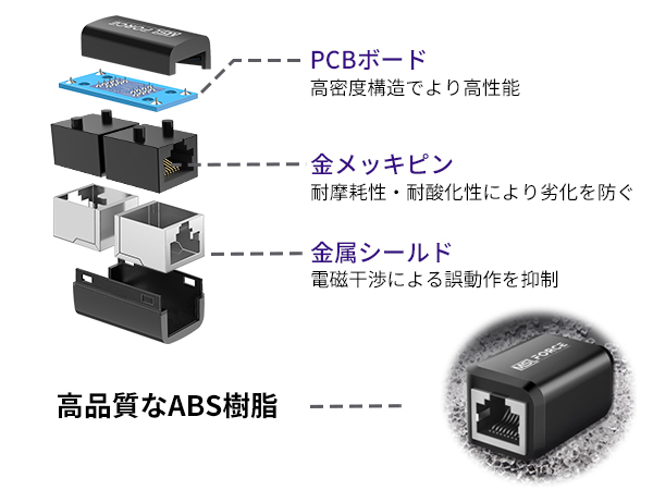 Amazon.co.jp: 安心の日本企業 MSL FORCE LANケーブル 中継