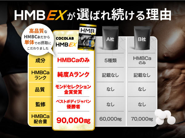 Amazon.co.jp: COCOLAB HMB EX サプリメント 90,000㎎ (国内製造