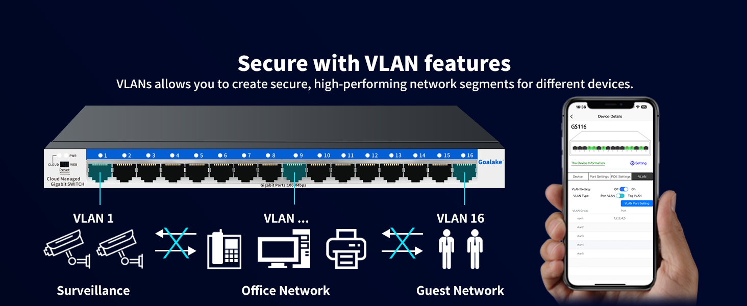 Network diagram showing VLAN features with network switch, connected devices, and mobile app interface for secure network management.