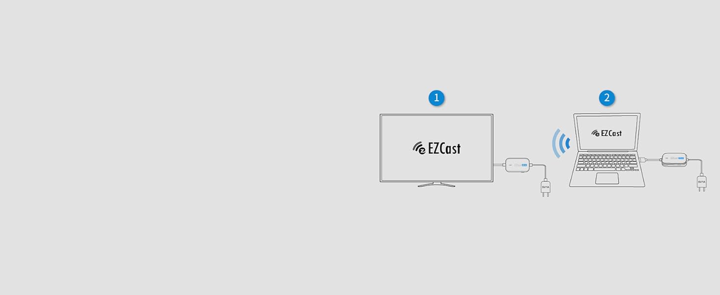 EZCast Wireless HDMI to HDMI Transmitter and Receiver