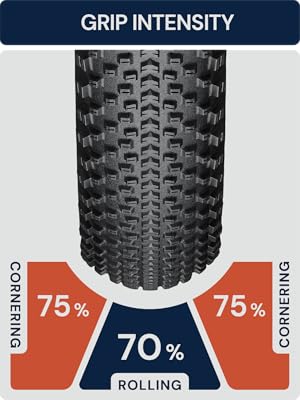 AMERICAN CLASSIC Gravel Bike Tire, Wentworth Tubeless Ready Bicycle Tire, 650B x 47C, 700 x 40C, 700 x 50C, Loose Gravel 3 Wentworth Grip Intensity bontrager tire gravel bike tires Road bike tire