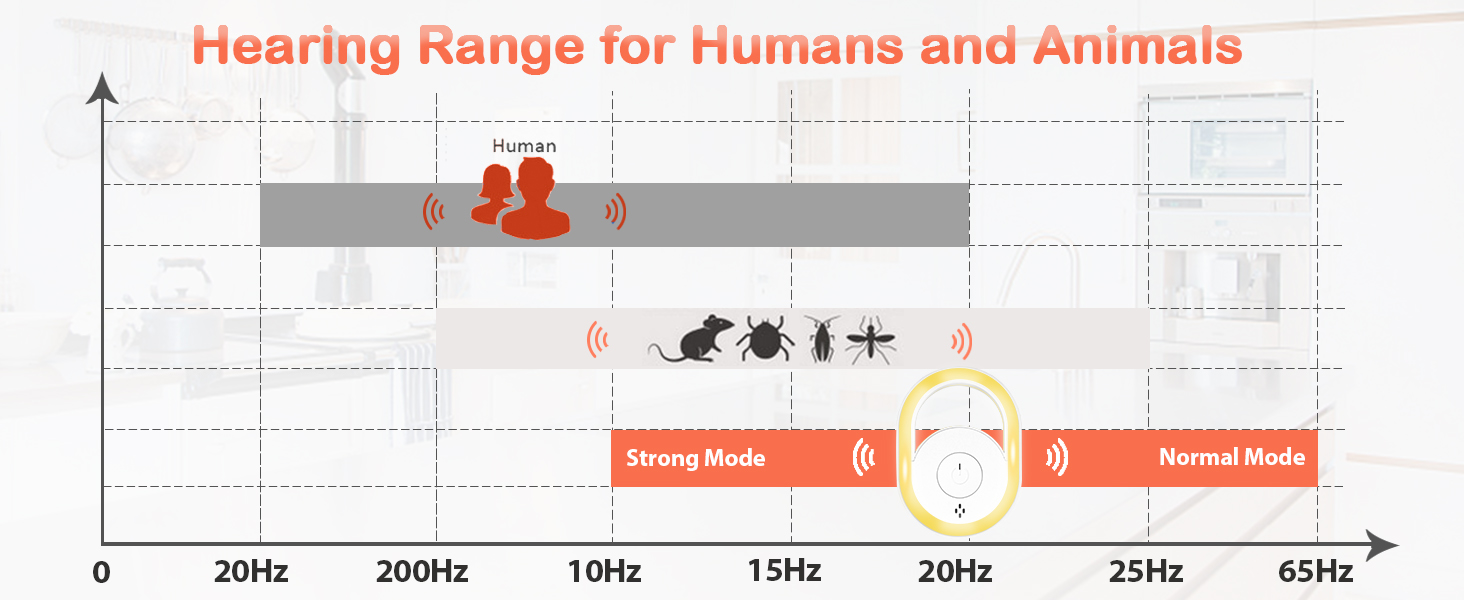 mice repellent indoor