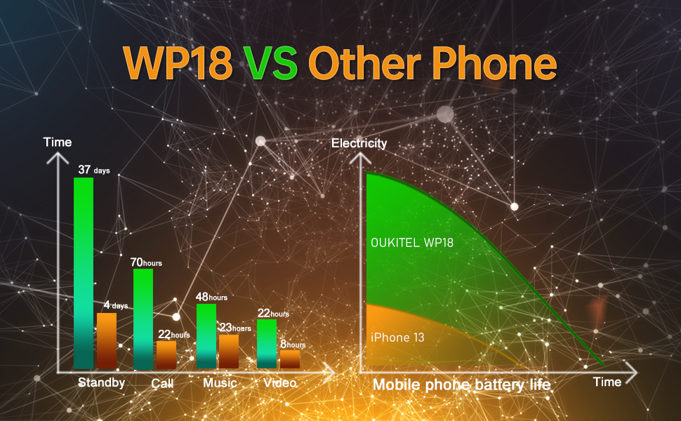 mobile phone