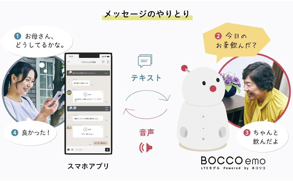 BOCCO emo LTEモデル Powered Wi-Fi不要 ネコリコ Amazon.co.jp: BOCCO emo LTEモデル Powered by ネコリコ 一式