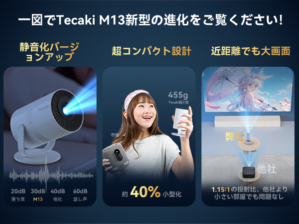 Tecaki 2025新型 プロジェクター 本体 楽天市場】Tecaki【AndroidTV搭載・電動フォーカス・270°回転