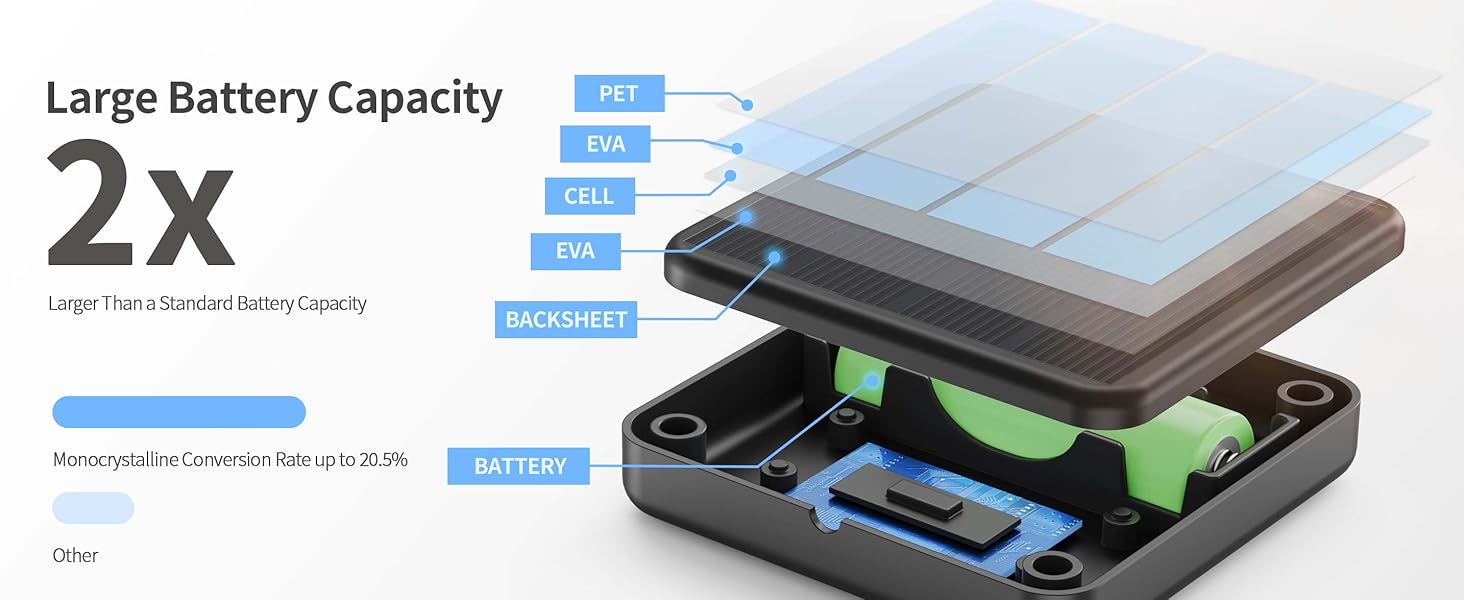 Large Battery Capacity