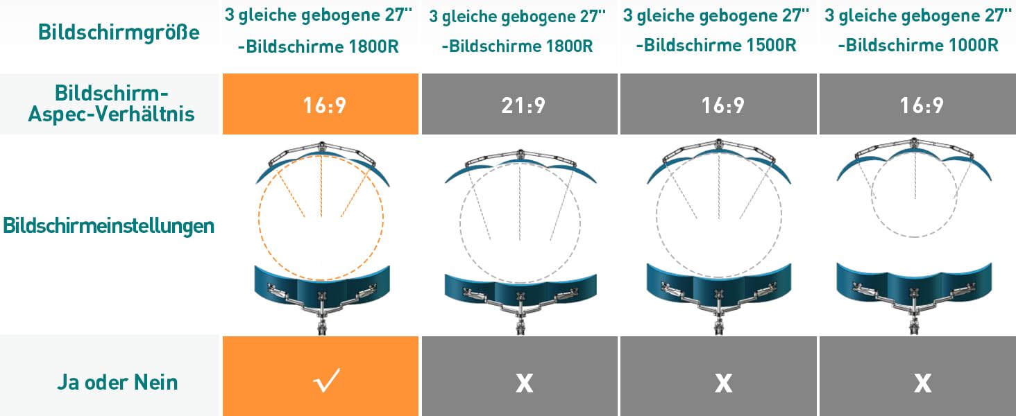 ELIVED Monitor Halterung 3 Monitore Gasdruckfeder 3 Monitorhalterung Bildschirme umhüllen dich
