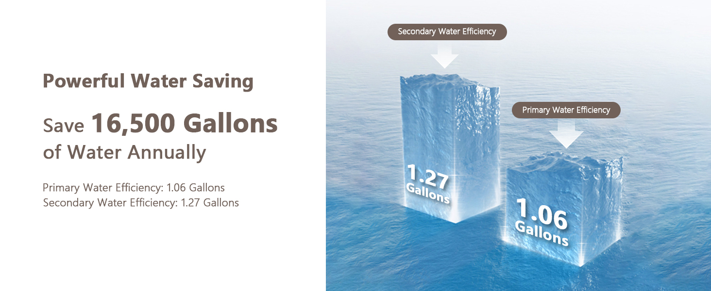 DeerValley OnePiece Toilet, Luxurious Skirted Toilet with 17.24" ADA