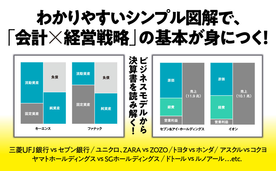 【中古】 図解「決算書」で儲ける「株」の本 決算書のココがわかれば会社がわかる！株は儲かる！/ベストセラーズ/奥村税務会計事務所 81a8lBfL88L.jpg