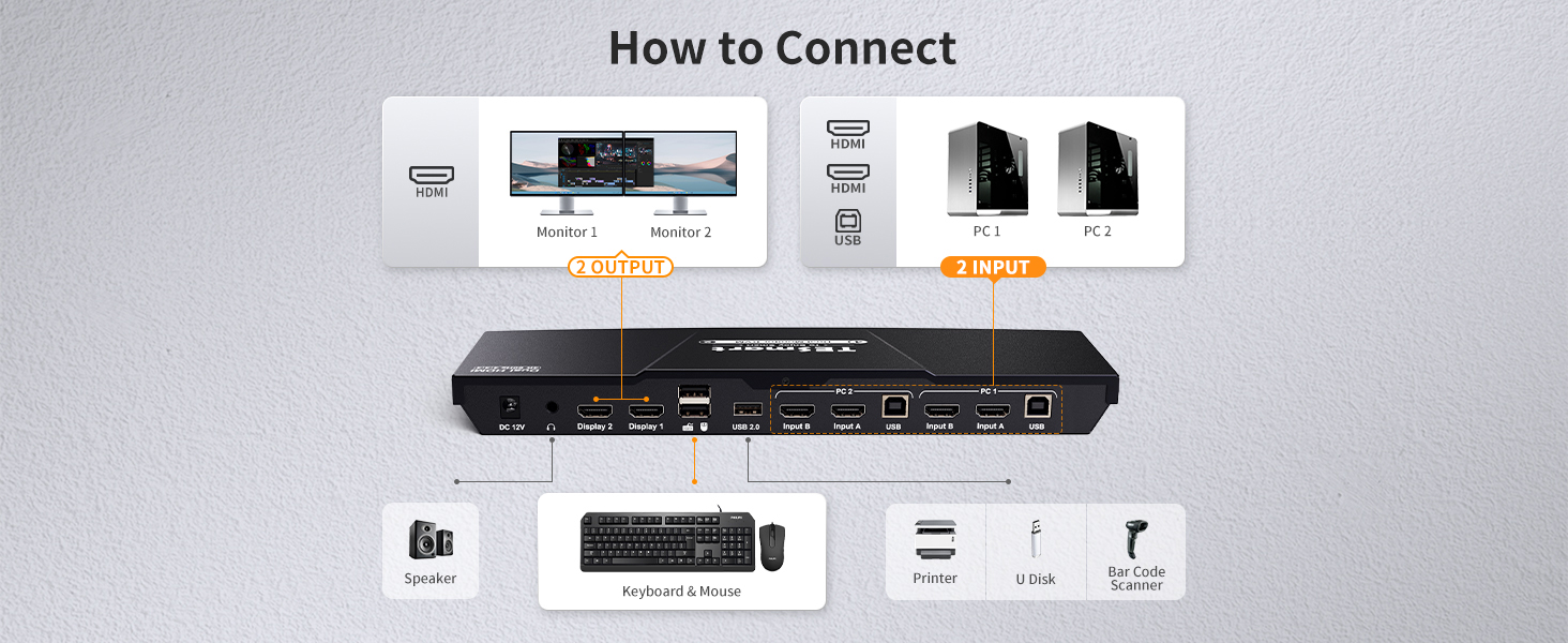 TESmart KVM Switch 2 Monitors 2 Computers, HDMI Port Dual Monitor KVM Extended Display, UHD 4K