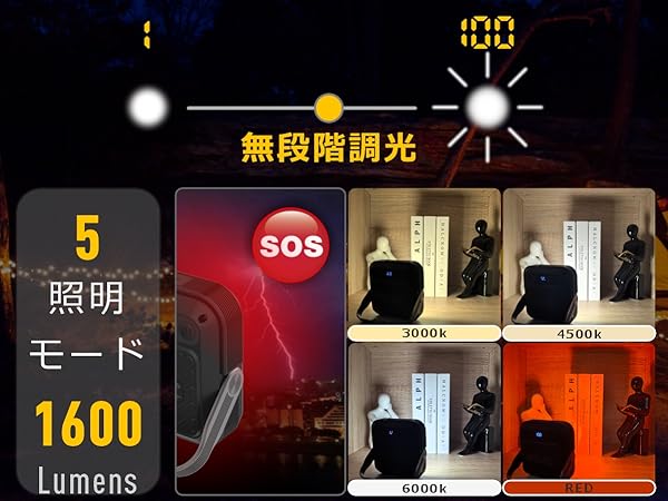 SUPERWAY 30000mAh led ランタンQC 3.0/22.5W Amazon.co.jp: SUPERWAY 30000mAh led ランタンQC 3.0/22.5W