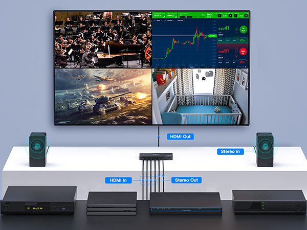 Amazon | Portta HDMI 画面分割器 4入力1出力 マルチビューワ