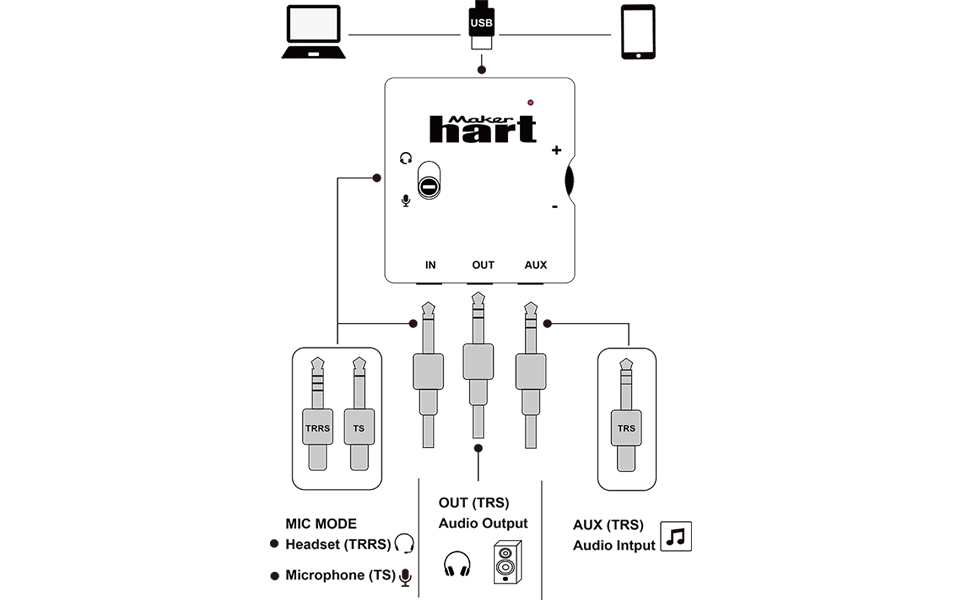 Maker hart MAI mini mobile audio interface good sound headphone output