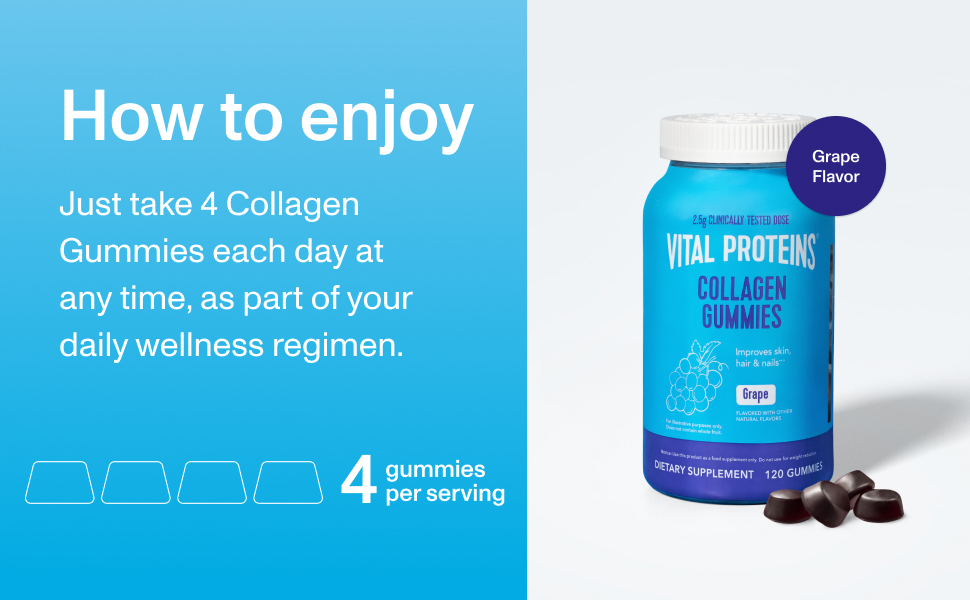 Take 4 gummies each day at any time