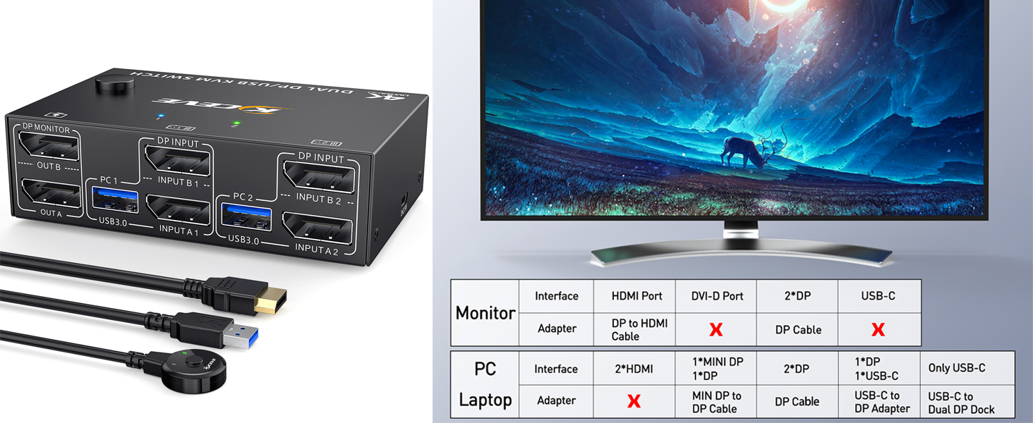 KVM Switch Dual Monitor DisplayPort 1.4 8K30Hz 4K144Hz 2