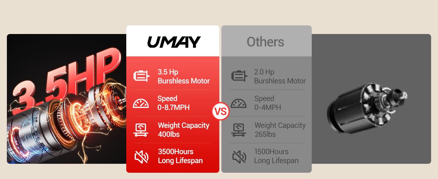 3.5hp brushless Motor