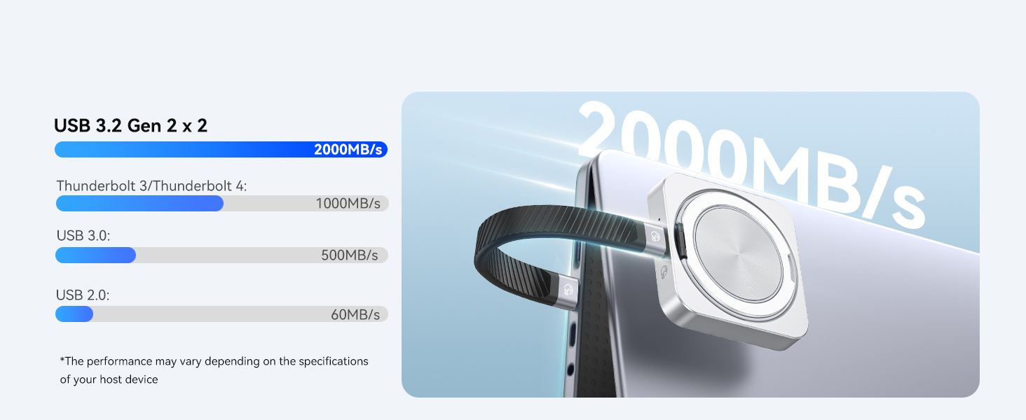 Text reads: 'USB 3.0 Port 2.0' '1000MB/s'. Technical diagram showing USB connectivity specifications with a device illustration.