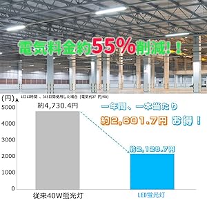 再値下げしました⤵新品未開封❗フラットライト30W 常設用 黒 日動工業 NICHIDO LED投光器 常設用フラットライト30W 黒 LJS