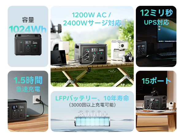 Amazon.co.jp: Arkpax ポータブル電源 1024Wh 大容量 リン酸鉄