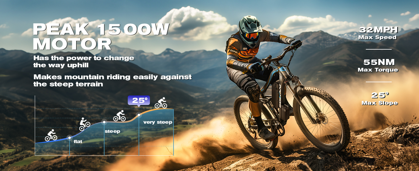 peak 1500w ebike