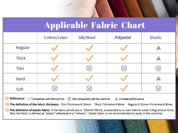 201kit Choose the fabrics