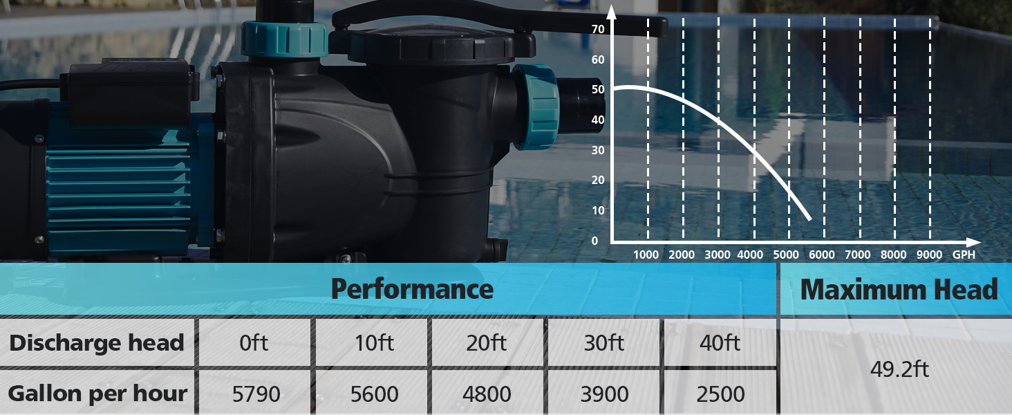 BOMGIE 1.5 HP Pool Pump Inground, 5790GPH Above Ground