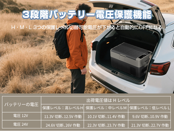 SUNPIE 車載用冷蔵庫 30リットル 2室 独立温度設定 コンプレッサー式 Amazon.co.jp: 「SUNPIE」車載冷蔵庫 30L 2室独立温度制御