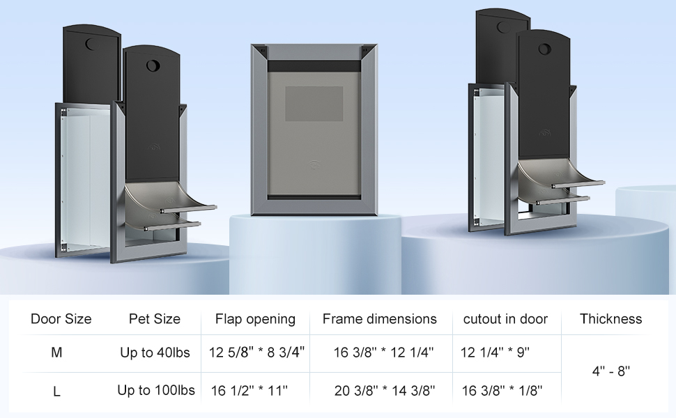 Caremyworld Easy Installation Weatherproof Large Dog Doors