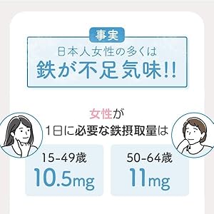 FANCL - さなページ ファンケル（FANCL）（メンズ、レディース）サプリメント えん