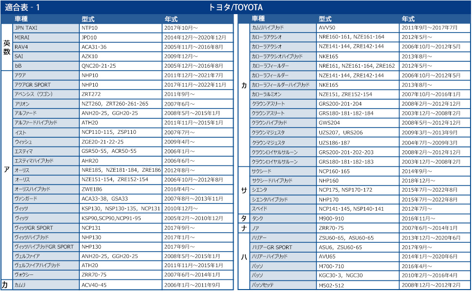 エアコンフィルター dcc1009