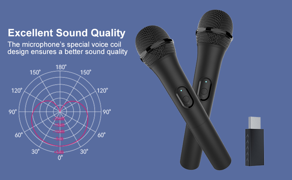Wireless Gaming Microphone