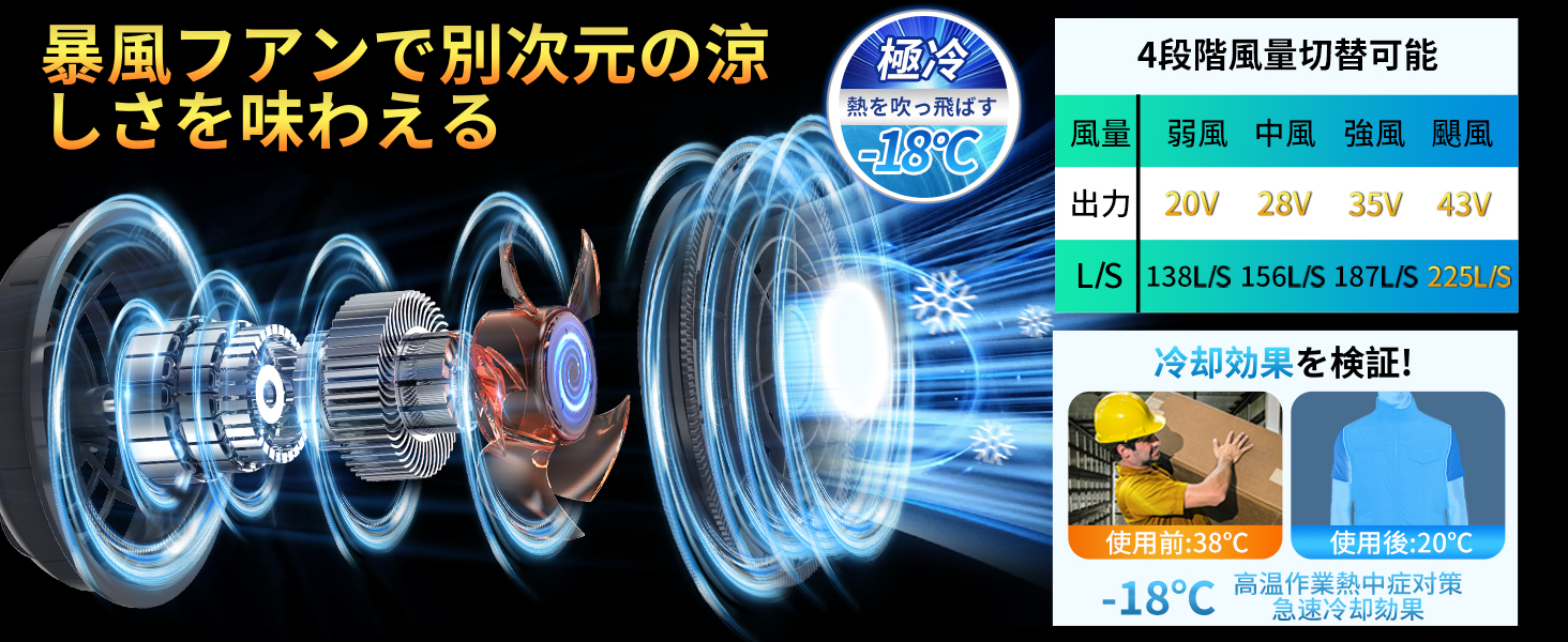 ファンバッテリーセット