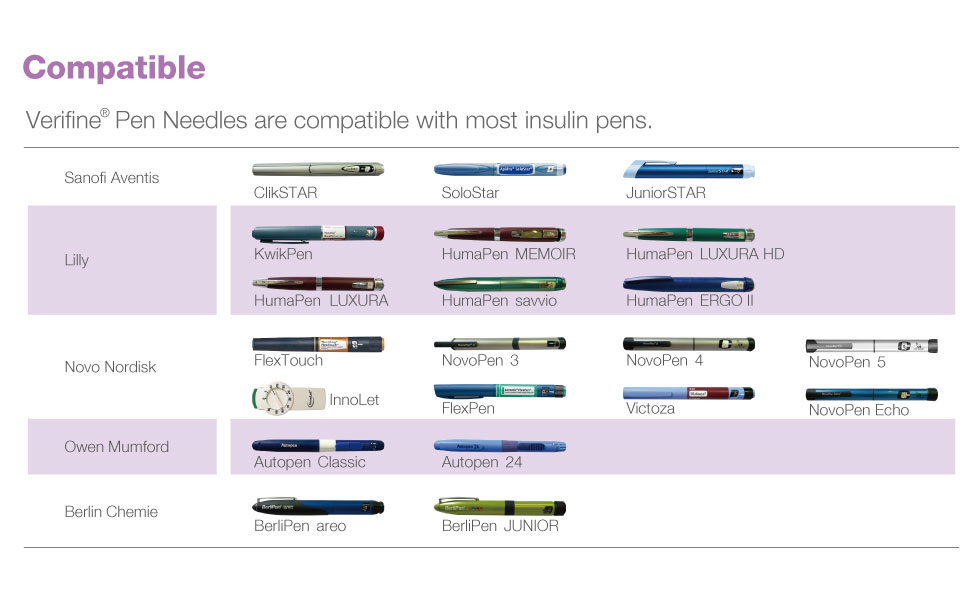 Compatible Insulin Pen